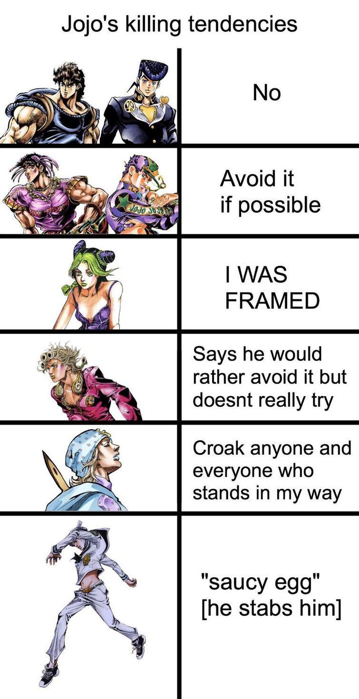 Jojo's killing tendencies No Avoid it if possible I WAS FRAMED Says he would rather avoid it but doesnt really try Croak anyone and everyone who stands in my way "saucy egg" [he stabs him]