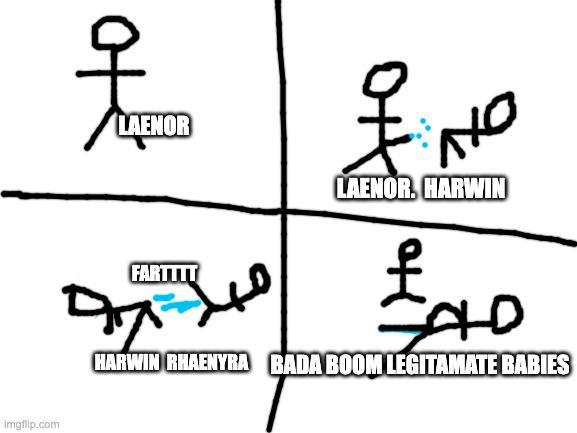 imgflip.com 어 LAENOR 옷 FARTTIT LAENOR. HARWIN HARWIN RHAENYRA BADA BOOM LEGITAMATE BABIES