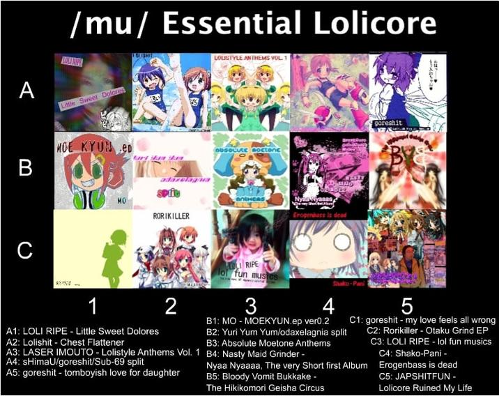 A /mu/ Essential Lolicore Little Sweet Dolores ISHIT LOLISTYLE ANTHEMS VOL.1 ち HOE KYUN ED absolute coctanc turi dua dua B C - MO adaxelagnia Split RORIKILLER LOLI RIPE lol fun musics OREDER Nysa Riyasas Erogenbass is dead goreshit BY 1 A1: LOLI RIPE - Little Sweet Dolores A2: Lolishit-Chest Flattener 2 3 4 B1: MO - MOEKYUN.ep ver0.2 B2: Yuri Yum Yum/odaxelagnia split B3: Absolute Moetone Anthems A3: LASER IMOUTO - Lolistyle Anthems Vol. 1 B4: Nasty Maid Grinder - A4: sHimaU/goreshit/Sub-69 split A5: goreshit - tomboyish love for daughter 5 C1: goreshit - my love feels all wrong C2: Rorikiller - Otaku Grind EP C3: LOLI RIPE - lol fun musics C4: Shako-Pani - Nyaa Nyaaaa, The very Short first Album Erogenbass is dead. B5: Bloody Vomit B------ - The Hikikomori Geisha Circus C5: JAPSHITFUN - Lolicore Ruined My Life