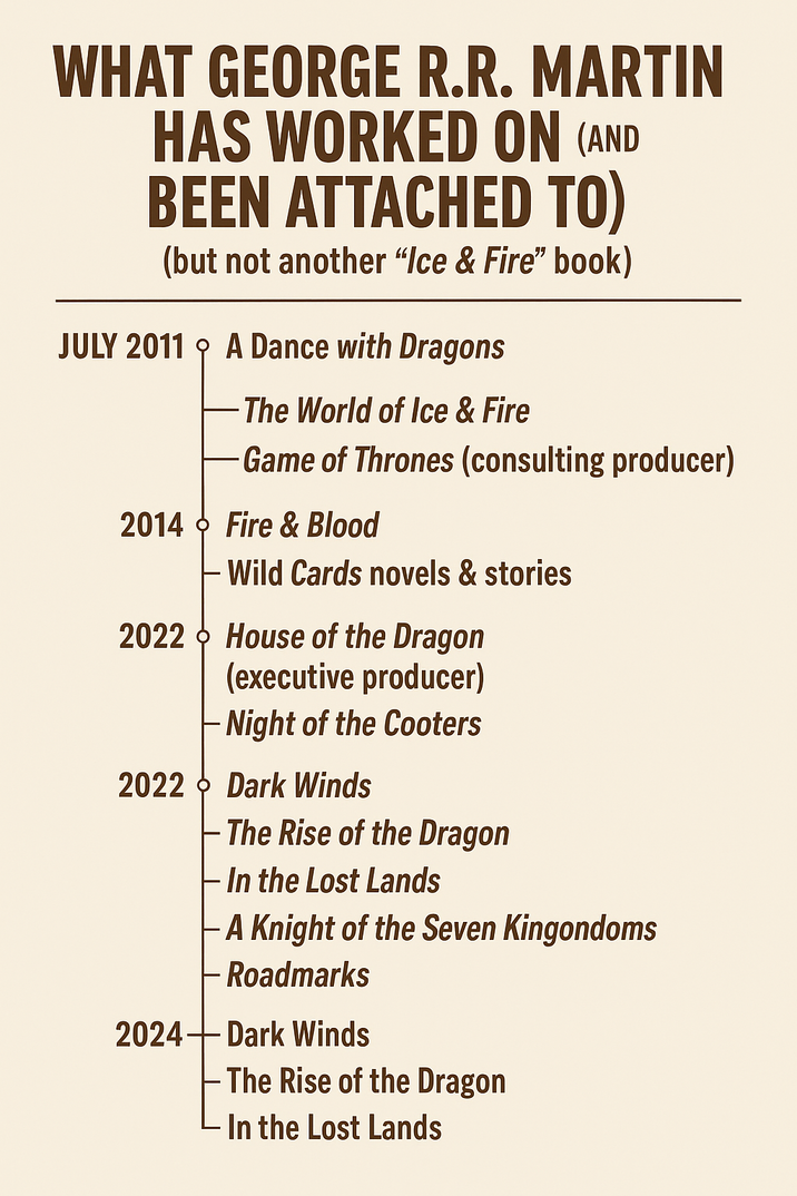 George Reddy Time Line George's timeline since ADwD | /r/FreeFolk | Know Your Meme