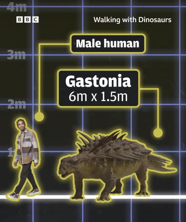 4m BBC 3m 2m Walking with Dinosaurs Male human Gastonia 6m x 1.5m 50.00 D