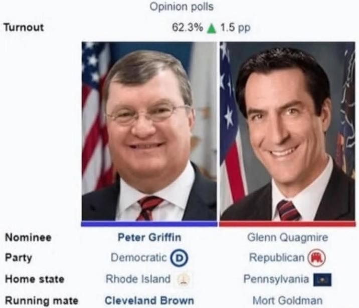 Turnout Opinion polls 62.3% 1.5 pp Nominee Party Peter Griffin Democratic D Rhode Island Home state Running mate Cleveland Brown Glenn Quagmire Republican Pennsylvania Mort Goldman