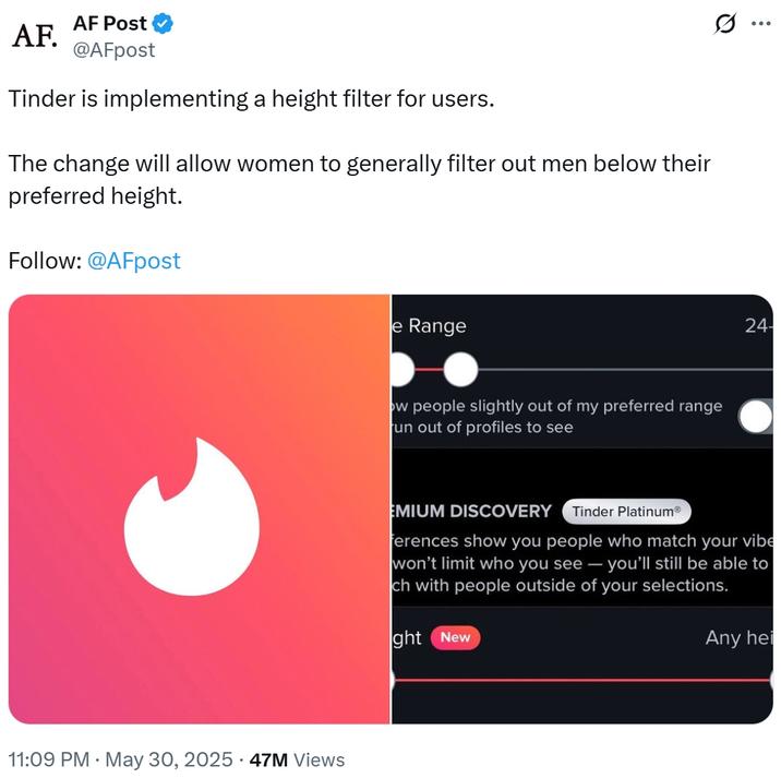 AF Post AF. @AFpost Tinder is implementing a height filter for users. The change will allow women to generally filter out men below their preferred height. Follow: @AFpost . 11:09 PM • May 30, 2025 47M Views e Range ow people slightly out of my preferred range un out of profiles to see ... 24- EMIUM DISCOVERY Tinder PlatinumⓇ ferences show you people who match your vibe won't limit who you see - you'll still be able to ch with people outside of your selections. ght New Any hei