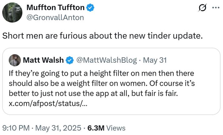 Muffton Tuffton @GronvallAnton Q Short men are furious about the new tinder update. Matt Walsh @MattWalshBlog · May 31 If they're going to put a height filter on men then there should also be a weight filter on women. Of course it's better to just not use the app at all, but fair is fair. x.com/afpost/status/... 9:10 PM - May 31, 2025 6.3M Views ...