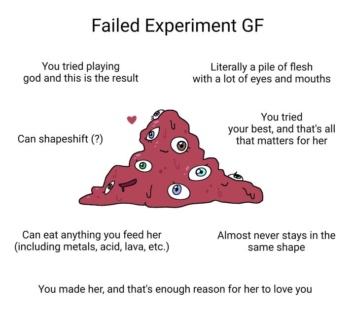 Failed Experiment GF You tried playing god and this is the result Literally a pile of flesh with a lot of eyes and mouths Can shapeshift (?) 0 You tried your best, and that's all that matters for her Can eat anything you feed her (including metals, acid, lava, etc.) Almost never stays in the same shape You made her, and that's enough reason for her to love you