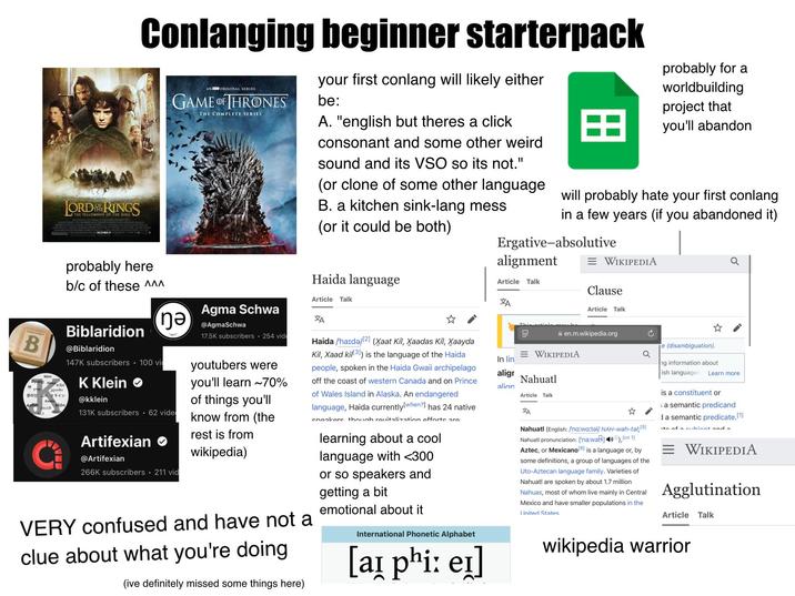 THE ORDRINGS THE FELLOWSHIP OF THE RING Conlanging beginner starterpack AN HBO ORIGINAL SERIES GAME OF THRONES THE COMPLETE SERIES your first conlang will likely either be: A. "english but theres a click 田 consonant and some other weird sound and its VSO so its not." (or clone of some other language B. a kitchen sink-lang mess (or it could be both) probably for a worldbuilding project that you'll abandon will probably hate your first conlang in a few years (if you abandoned it) Ergative-absolutive alignment Article Talk ХА = WIKIPEDIA Clause a Article Talk D en.m.wikipedia.org e (disambiguation). = WIKIPEDIA a In lin aligr ng information about ish languages Learn more Nahuatl is a constituent or Article Talk ХА ☆ B 林 Քլայնը Klein क्लेन Jeroolio 클라인 ライン க்ளீன் 23603 C ક્લેઇન probably here b/c of these ^^^ Biblaridion @Biblaridion 147K subscribers. 100 vi K Klein @kklein na วิม 131K subscribers 62 vide Artifexian @Artifexian 266K subscribers 211 vid Agma Schwa @AgmaSchwa 17.5K subscribers 254 vide youtubers were you'll learn ~70% of things you'll know from (the rest is from wikipedia) VERY confused and have not a clue about what you're doing. (ive definitely missed some things here) Haida language Article Talk ХА Haida /haidǝ/[2] (Xaat Kil, Xaadas Kil, Xaayda Kil, Xaad kil[3]) is the language of the Haida people, spoken in the Haida Gwaii archipelago off the coast of western Canada and on Prince of Wales Island in Alaska. An endangered language, Haida currently [when?] has 24 native sneakers though revitalization efforts are learning about a cool language with <300 or so speakers and getting a bit emotional about it International Phonetic Alphabet [ai phi: er] align Nahuatl (English: /'na:wa:tǝl/ NAH-wah-tǝl;[5] Nahuatl pronunciation: ['na:wat+] ), [cn 1] Aztec, or Mexicano [8] is a language or, by some definitions, a group of languages of the Uto-Aztecan language family. Varieties of Nahuatl are spoken by about 1.7 million Nahuas, most of whom live mainly in Central Mexico and have smaller populations in the United States ; a semantic predicand da semantic predicate.[1] to of a chinnt and a = WIKIPEDIA Agglutination Article Talk wikipedia warrior