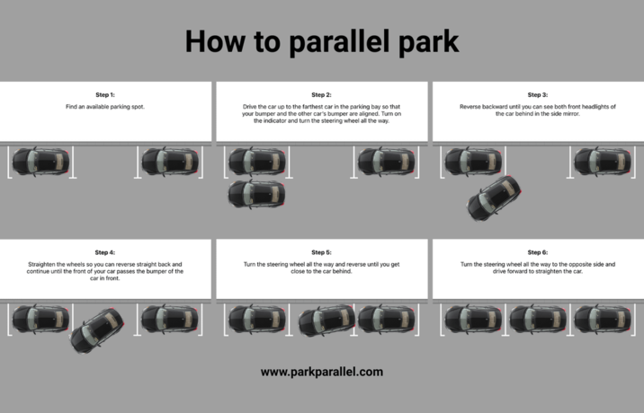 How to parallel park | Infographic Dumps | Know Your Meme