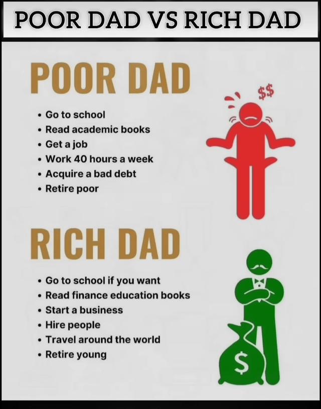 POOR DAD VS RICH DAD POOR DAD • Go to school • Read academic books • Get a job • Work 40 hours a week • Acquire a bad debt • Retire poor $$ RICH DAD • Go to school if you want • Read finance education books • Start a business • Hire people • Travel around the world • Retire young $