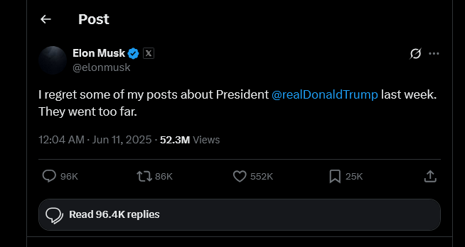 ← Post Elon Musk ☑ @elonmusk Q 09 I regret some of my posts about President @realDonaldTrump last week. They went too far. 12:04 AM - Jun 11, 2025-52.3M Views 96K 86K Read 96.4K replies 552K 25K ↑