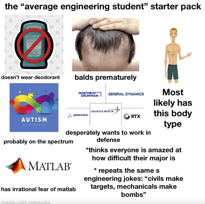 the "average engineering student" starter pack CRESH SCENT The Pi Sti Det Se all sculinity with one application doesn't wear deodorant balds prematurely NORTHROP GRUMMAN GENERAL DYNAMICS Most AUTISM awareness LOCKHEED MARTIN BOEING RTX desperately wants to work in probably on the spectrum MATLAB® has irrational fear of matlab defense likely has this body type *thinks everyone is amazed at how difficult their major is repeats the same s engineering jokes: "civils make targets, mechanicals make bombs" made with mematic
