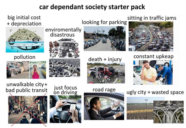 car dependant society starter pack big initial cost + depreciation sitting in traffic jams looking for parking enviromentally disastrous pollution constant upkeap death + injury unwalkable city+ bad public transit just focus on driving road rage ugly city + wasted space