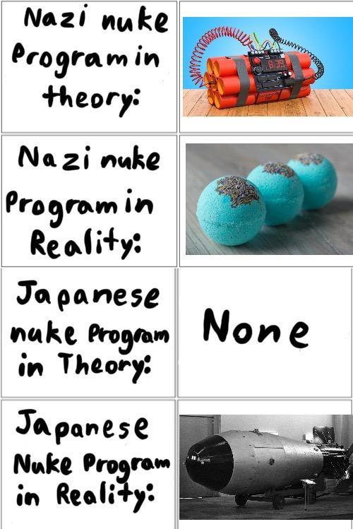 Nazi nuke Programin theory: Nazi nuke Programin Reality: Japanese nake Program in Theory: Japanese Nuke Program in Reality: None