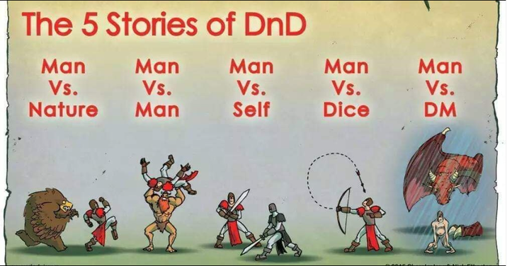 The 5 Stories of DnD Man Man Man Man Man Vs. Vs. Vs. Vs. Vs. Nature Man Self Dice DM