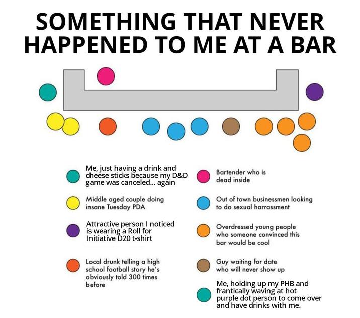 SOMETHING THAT NEVER HAPPENED TO ME AT A BAR Me, just having a drink and cheese sticks because my D&D game was canceled... again Middle aged couple doing insane Tuesday PDA Attractive person I noticed is wearing a Roll for Initiative D20 t-shirt Local drunk telling a high school football story he's obviously told 300 times before Bartender who is dead inside Out of town businessmen looking to do sexual harrassment Overdressed young people who someone convinced this bar would be cool Guy waiting for date who will never show up Me, holding up my PHB and frantically waving at hot purple dot person to come over and have drinks with me.