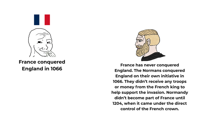 France conquered England in 1066 France has never conquered England. The Normans conquered England on their own initiative in 1066. They didn't receive any troops or money from the French king to help support the invasion. Normandy didn't become part of France until 1204, when it came under the direct control of the French crown.
