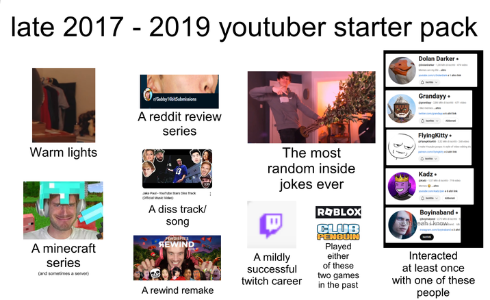 late 2017 - 2019 youtuber starter pack Dolan Darker. @DolanDarker - 1,08 Mindi iscritti -474 video Memes are my life altro youtube.com/c/DolanDark 1 altro link Iscritto✓ Warm lights A minecraft series (and sometimes a server) r/Gabby16bitSubmissions A reddit review series 10 Jake Paul - YouTube Stars Diss Track (Official Music Video) A diss track/ song PEWDIEPIE'S REWIND A rewind remake The most random inside jokes ever A mildly successful twitch career ROBLOX CLUB PENGUIN Played either of these two games in the past Grandayy⚫ @grandayy-2,86 Min di iscritti 671 video I like memes.altro twitter.com/grandayy e 6 altri link Iscriv Abbonati FlyingKitty⚫ @Flyingkitty900-3,32 Min di iscritti - 248 video I make Youtube poops: A style of video editing thi patreon.com/Flyingkitty e 3 ahi link Iscritto Kadz @Kadz-1,57 Min di iscritti-719 video Memes atro youtube.com/kadz/join e 8 altri link Iscritto v Abbonati Boyinaband⚫ @beyinaband 2,75 Min di iscritti 5 yeah yeah dirknown. Idk Instagram.com/boyinabande 3 altri Interacted at least once with one of these people