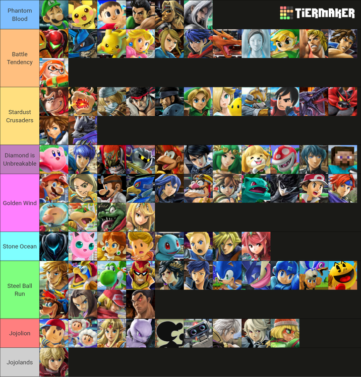 Phantom Blood TIERMAKER Battle Tendency Stardust Crusaders Diamond is Unbreakable Golden Wind Stone Ocean Steel Ball Run Jojolion Jojolands