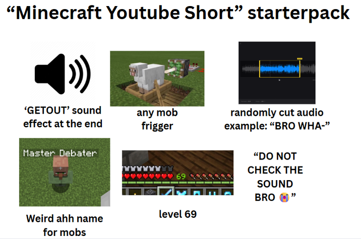 "Minecraft Youtube Short” starterpack 'GETOUT' sound effect at the end any mob frigger Master Debater 69 level 69 Weird ahh name for mobs randomly cut audio example: "BRO WHA-" "DO NOT CHECK THE SOUND BRO O "