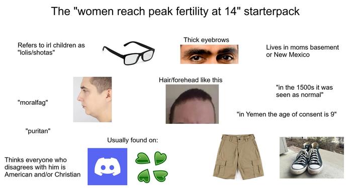 The "women reach peak fertility at 14" starterpack Refers to irl children as "lolis/shotas" "moralfag" "puritan" Thinks everyone who disagrees with him is American and/or Christian Thick eyebrows Lives in moms basement or New Mexico Hair/forehead like this "in the 1500s it was seen as normal" "in Yemen the age of consent is 9" Usually found on: 8