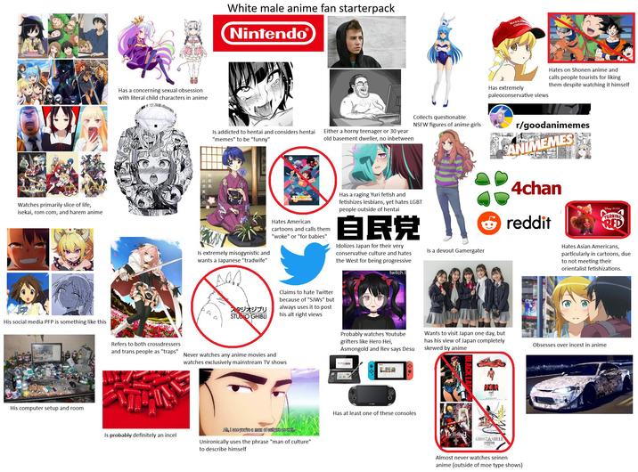 新妹魔王の契約者 Watches primarily slice of life, isekai, rom com, and harem anime His social media PFP is something like this His computer setup and room Has a concerning sexual obsession with literal child characters in anime の White male anime fan starterpack Nintendo Is addicted to hentai and considers hentai "memes" to be "funny" Either a horny teenager or 30 year old basement dweller, no inbetween Is extremely misogynistic and wants a Japanese "tradwife" MAKEA GREAT Has extremely paleoconservative views Hates on Shonen anime and calls people tourists for liking them despite watching it himself Collects questionable NSFW figures of anime girls r/goodanimemes ANIMEMES 4chan reddit Hates American cartoons and calls them "woke" or "for babies" Has a raging Yuri fetish and fetishizes lesbians, yet hates LGBT people outside of hentai 自民党 Idolizes Japan for their very conservative culture and hates the West for being progressive twitch.t Is a devout Gamergater Claims to hate Twitter because of "SJWs" but スタジオジブリ STUDIO GHIBLI always uses it to post his alt right views Refers to both crossdressers and trans people as "traps" Never watches any anime movies and Is probably definitely an incel PIXAR TURNING RED Hates Asian Americans, particularly in cartoons, due to not meeting their orientalist fetishizations. Probably watches Youtube grifters like Hero Hei, Asmongold and Rev says Desu Wants to visit Japan one day, but has his view of Japan completely skewed by anime Obsesses over i----- in anime watches exclusively mainstream TV shows S Ah, I see you're a man of culture as well. Unironically uses the phrase "man of culture" to describe himself Has at least one of these consoles BLACK LACE AXIRA Hellsing GHOSTA SHELL Almost never watches seinen anime (outside of moe type shows)