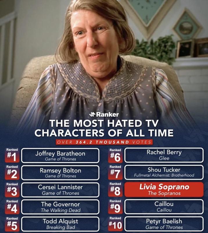 Ranked #1 Ranked #2 Ranked Ranked #4 # 345 # Ranked #5 Ranker THE MOST HATED TV CHARACTERS OF ALL TIME OVER 364.2 THOUSAND VOTES Joffrey Baratheon Game of Thrones Ramsey Bolton Game of Thrones Cersei Lannister Game of Thrones The Governor The Walking Dead Todd Alquist Breaking Bad Ranked #6 Ranked #7 Ranked #8 Ranked #9 Ranked #10 Rachel Berry Glee Shou Tucker Fullmetal Alchemist: Brotherhood Livia Soprano The Sopranos Caillou Caillou Petyr Baelish Game of Thrones