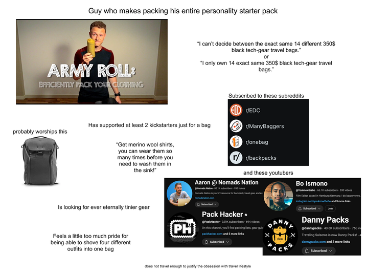Guy who makes packing his entire personality starter pack ARMY ROLL: EFFICIENTLY PACK YOUR CLOTHING "I can't decide between the exact same 14 different 350$ black tech-gear travel bags." or "I only own 14 exact same 350$ black tech-gear travel bags." probably worships this Has supported at least 2 kickstarters just for a bag "Get merino wool shirts, you can wear them so many times before you need to wash them in the sink!" Is looking for ever eternally tinier gear Feels a little too much pride for being able to shove four different outfits into one bag PH Subscribed to these subreddits Dr/EDC r/ManyBaggers r/onebag rr/backpacks and these youtubers Aaron @ Nomads Nation @Nomads.Nation. 80.1K subscribers .930 videos Nomads Nation is your #1 resource for backpack, travel gear, and ev nomadsnation.com Subscribed Pack Hacker @PackHacker. 329K subscribers 694 videos On this channel, you'll find packing lists, gear gui packhacker.com and 5 more links A Subscribed ✓ does not travel enough to justify the obsession with travel lifestyle DANN K.S Bo Ismono @Youknowthebo. 66.1K subscribers - 530 videos Film Editor based in Hamburg Germany. I do bag reviews, instagram.com/youknowthebo and 3 more links Subscribed Join Danny Packs @dannypacks 43.6K subscribers 760 vi Traveling Salseros is now Danny Packs! ... dannypacks.com and 3 more links ◆ Subscribed ✓