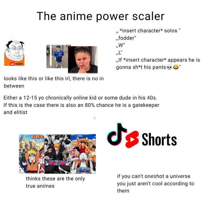 O reddit The anime power scaler looks like this or like this irl, there is no in between " *insert character* solos " ,,fodder" ,,W" ,,L" ,,If *insert character* appears he is gonna sh*t his pants Either a 12-15 yo chronically online kid or some dude in his 40s. If this is the case there is also an 80% chance he is a gatekeeper and elitist || NARUTO BLEACH EPIECE thinks these are the only true animes ds Shorts if you can't oneshot a universe you just aren't cool according to them