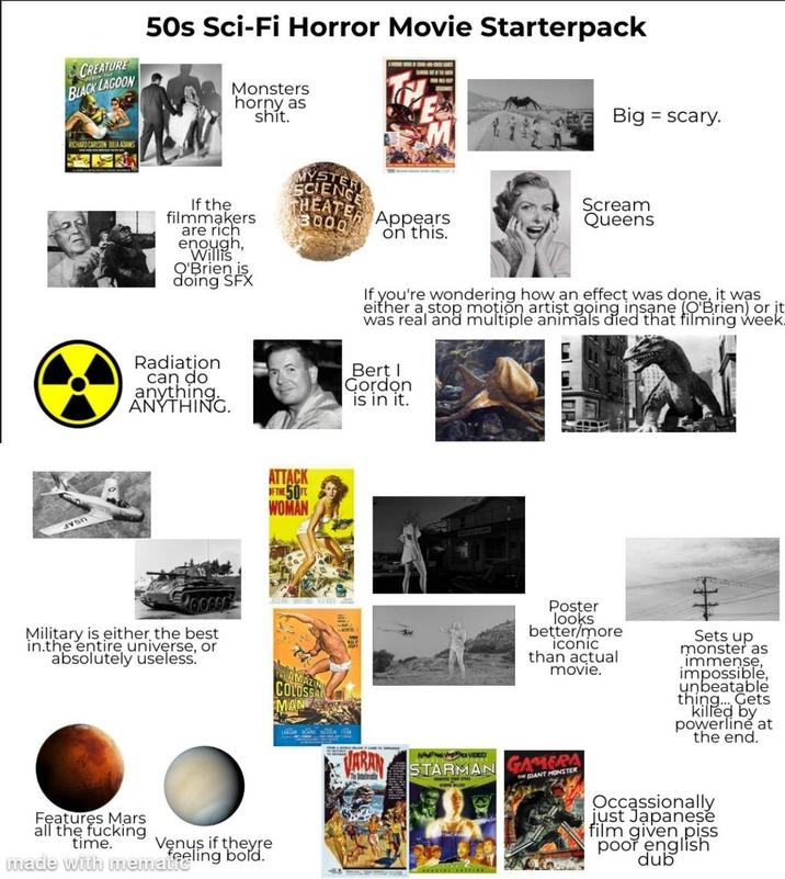 CREATURE BLACK LAGOON 50s Sci-Fi Horror Movie Starterpack RICHARD CARISON JULIA ADAMS Monsters horny as s---. If the filmmakers are rich enough, Willis O'Brien is doing SFX STER SCIENCE THEATER 3000 Appears on this. Big = scary. Scream Queens Radiation can do anything. ANYTHING. If you're wondering how an effect was done, it was either a stop motion artist going insane (O'Brien) or it was real and multiple animals died that filming week. Bert I Gordon is in it. ATTACK OF THE 50FT WOMAN Military is either the best in.the entire universe, or absolutely useless. THE AMAZING COLOSSAL MAN LANGAN DES OR TH Features Mars all the f------ time. Venus if theyre made with memaffeling bold. Poster looks better/more Iconic than actual movie. Sets up monster as immense, impossible, unbeatable thing... Gets killed by powerline at the end. VARAN STARMAN GAMERA THESIANT MONSTER Occassionally just Japanese film given piss poor english dub