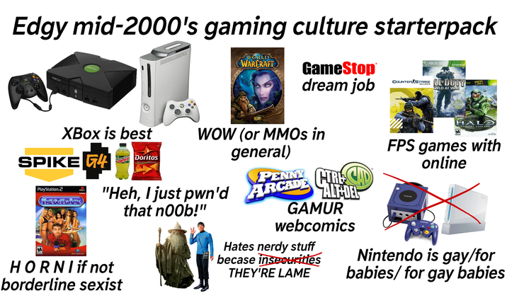Edgy mid-2000's gaming culture starterpack хвох хвох XWOX XBox is best Mountally Mount Doritos ne Nacho Cheese SPIKE G4 PlayStation.2 THE GUY GAME GATHERING > दु० पू WORLD WARCRAFT BIZZARD GameStop dream job WOW (or MMOs in general) PENNY CIREC CAD "Heh, I just pwn'd ARCADALFDEL HORNI if not borderline sexist that n00b!" GAMUR webcomics Hates nerdy stuff becase insecurities THEY'RE LAME ® COUNTER STRIKE SOURCE XBOX 360 PLATINUM HITS LL DUTY ORLD AT WAR BEST SELLER ACTIVISION Ox ONLY ON XOX HAL MATURE M COMBAT EVOLVED BONGTE FPS games with online Nintendo is gay/for babies/for gay babies
