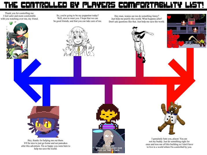 From left to right:


* Pochi from World’s End Club
* Niko from OneShot
* Charlotte from Hello Charlotte
* Frisk from Undertale
* Batter from OFF
* Bucky Beaver from Shipwrecked 64
* Kris from Deltarune
