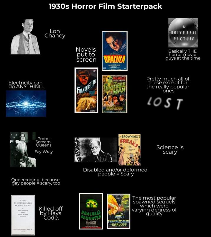 1930s Horror Film Starterpack Lon Chaney Novels put to CARLLAHHLE Screen DRACULA 9 UNIVERSAL PICTURE Basically THE horror movie guys at the time Electricity can do ANYTHING. FRANKENSTEIN H.GWELLS FANTASTIC SENSATION NVISIBLE MAN A UNIVERSAL PICTURE Pretty much all of these except for the really popular ones LOST Proto- Scream Queens Fay Wray BROWNING'S FREAKS BACLANOVA Queercoding, because gay people = scary, too Disabled and/or deformed = people Scary A CODE TO GOVERN THE MAKING OF MOTION PICTURES Killed off by Hays Code. PRACULAS PAUGHTER OTTO RANGER The BRIDE OF FRANKENSTEIN KARLOFF Science is scary The most popular spawned sequels which were varying degress of quality