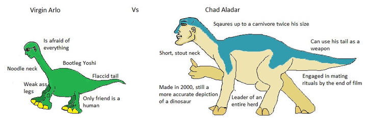Virgin Arlo Vs Chad Aladar Noodle neck Is afraid of everything Bootleg Yoshi Weak ass legs Short, stout neck Sqaures up to a carnivore twice his size Can use his tail as a weapon Flaccid tail Only friend is a human Made in 2000, still a more accurate depiction of a dinosaur Leader of an entire herd Engaged in mating rituals by the end of film