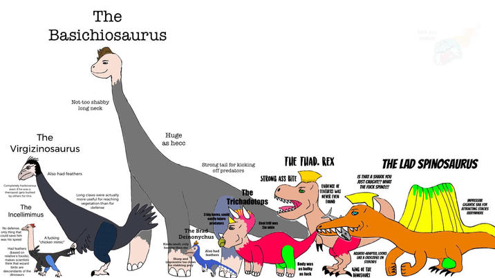 The Basichiosaurus Not-too shabby long neck The Virgizinosaurus Completely herbivorous even if he was a theropod, gets bullied by others for this The Incellimimus Also had feathers No defense, only thing that could save him was his speed Had feathers (based on relative's fossils), makes scientists think that wizard birds are descendants of the dinosaurs A f------ "chicken mimic" Long claws were actually more useful for reaching vegetation than for defense Huge as hecc Strong tail for kicking off predators f--- you meteor THE THAD. REX STRONG ASS BITE EVIDENCE OF FEATHERS WAS NEVER EVEN FOUND THE LAD SPINOSAURUS IS THAT A SHARK YOU JUST CAUGHT!? WHAT THE F--- SPINO!!! The Trichadotops 3 big horns, could The Brad easily injure predators Deinonychus Kinda small, only heavier than me Sharp and impressive toe claws for stabbing prey Also had feathers Cool frill was 2m wide ལུག་ الله Body was as bulky as f--- AQUATIC-ADAPTED, LOOKS LIKE A CROCODILE ON STEROIDS KING OF THE DINOSAURS IMPRESSIVE GIGANTIC SAIL FOR ATTRACTING STACIES EVERYWHERE
