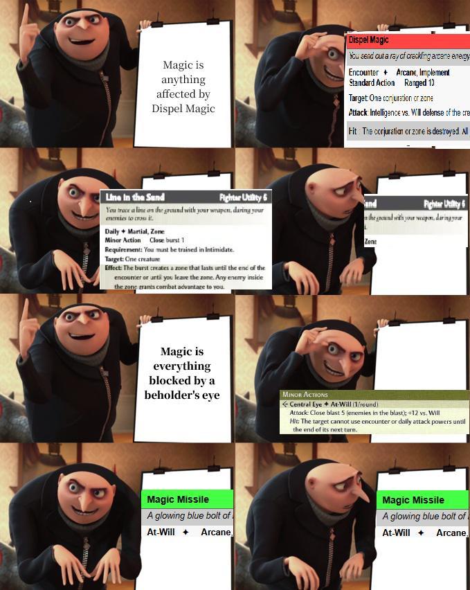 Magic is anything affected by Dispel Magic Dispel Magic You send out a ray of crackling arcane energy Encounter Arcane, Implement Standard Action Ranged 10 Target One conjuration or zone Attack: Intelligence vs. Will defense of the cre Hit The conjuration or zone is destroyed. All Fighter Utility 6 and Fighter Utility 6 the ground with your weapon, daring your Line In the Sand You trace a line on the ground with your weapon, daring your enemies to crossi Daily + Martial, Zone Minor Action Close burst 1 Requirement: You must be trained in Intimidate. Target: One creature Effect: The burst creates a zone that lasts until the end of the encounter or until you leave the zone. Any enemy inside the zone grants combat advantage to you. Magic is everything blocked by a beholder's eye MINOR ACTIONS Zone Central Eye + At-Will (1/round) Attack: Close blast 5 (enemies in the blast); +12 vs. Will Hit: The target cannot use encounter or daily attack powers until the end of its next turn. Magic Missile A glowing blue bolt of At-Will Arcane, Magic Missile A glowing blue bolt of At-Will Arcane,