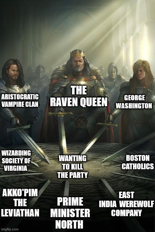 THE ARISTOCRATIC VAMPIRE CLAN RAVEN QUEEN GEORGE WASHINGTON WIZARDING SOCIETY OF VIRGINIA WANTING TO KILL BOSTON CATHOLICS THE PARTY AKKO'PIM EAST THE PRIME INDIA WEREWOLF LEVIATHAN MINISTER COMPANY imgflip.com NORTH