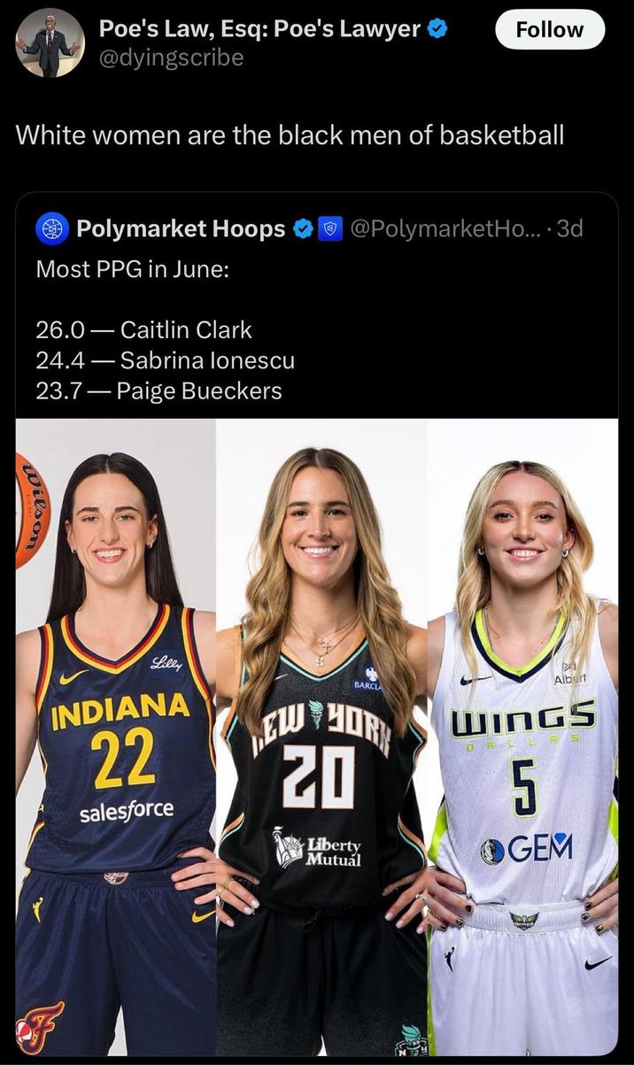 Poe's Law, Esq: Poe's Lawyer @dyingscribe Follow White women are the black men of basketball Polymarket Hoops Most PPG in June: 26.0 Caitlin Clark 24.4-Sabrina Ionescu 23.7-Paige Bueckers Wilson @PolymarketHo....3d Lilly INDIANA 22 salesforce EW F BARCLA HORK 20 Liberty Mutual Albert WINGS 5 GEM wines