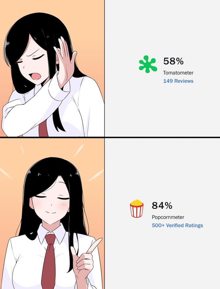 58% Tomatometer 149 Reviews 84% Popcornmeter 500+ Verified Ratings