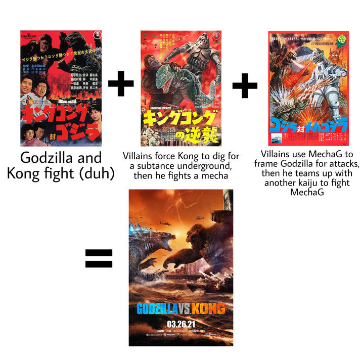 30M 記念映画 HOECHA ゴジラ勝つか?コング勝つか? 世紀の大決斗 監督・本多猪四郎 ・円谷英二 製作・田中友幸 小田さ ( 有平松田 若浜 藤佐高 島田村崎 林 木原島 一昭達映美健忠 郎彦雄潤子枝 悠二夫 Cofour by Eastman ***KINGKONG GODZILLA カラー作品 そ 大し極 ま怪 息づまる驚異の大決闘! 怒り狂う世紀の 三大怪獣!すごいッ! AND THE 車 ゴジラ誕生20周年記念映画 宇宙をとびミサイルを撃ち込む! 全身が武器の凄いゴジラが現われた! 東宝 チャンピオン まつり + キングコング KINGKONG ESCAPES キングコング 关 BB 枝明 逆襲 + Villains force Kong to dig for a subtance underground, then he fights a mecha 对 協配製:光合 整音照錄美揚 音樂明音術影 小岸睦平 松田 青大 泉田 五昭 島 山門 E 博森郎産みシ子 明 「映倫 Villains use MechaG to frame Godzilla for attacks, then he teams up with another kaiju to fight MechaG 对 Godzilla and Kong fight (duh) II GODZILLAVS.KONG 03.26.21 MX4D 4DX LEGENDARY WARNER BROS. DOLBY CINEMA IMAX 3D TOHO