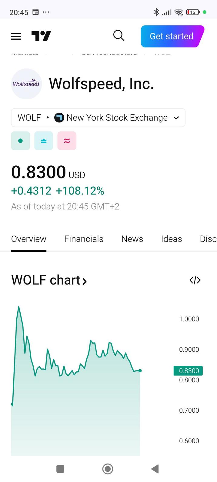 20:45 = 1% HIMINVIV Wolfspeed Wolfspeed, Inc. 116 Get started WOLF . New York Stock Exchange 0.8300 US +0.4312 +108.12% As of today at 20:45 GMT+2 Overview Financials News Ideas Disc WOLF chart> </> 1.0000 0.9000 0.8300 0.8000 0.7000 0.6000