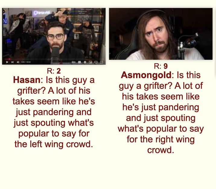 Diesv R: 2 Hasan: Is this guy a grifter? A lot of his takes seem like he's just pandering and just spouting what's popular to say for the left wing crowd. R: 9 Asmongold: Is this guy a grifter? A lot of his takes seem like he's just pandering and just spouting what's popular to say for the right wing crowd.