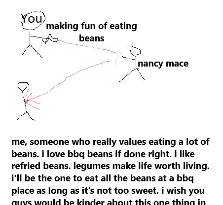 An "Insult Deflection":https://knowyourmeme.com/memes/insult-deflection meme about Nancy Mace eating beans and the anger aimed at her affecting someone who just loves beans.