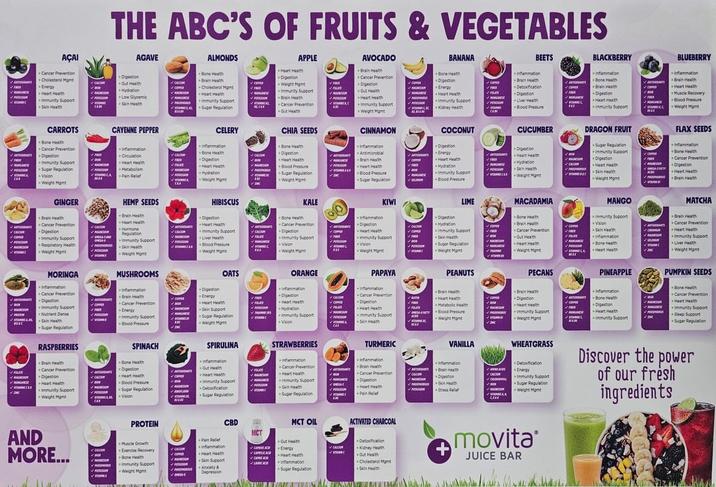 AÇAI Cancer Prevention Cholesterol Mgmt Energy Heart Health Immunity Support Skin Health CARROTS Bone Health Cancer Prevention Digestion Immunity Support Sugar Regulation Vision -Weight Mgmt THE ABC'S OF FRUITS & VEGETABLES AGAVE Digestion Gut Health Hydration Low Glycemic Skin Health CAM CAYENNE PEPPER Inflammation Circulation Heart Health Metabolism CA Pain Relief ALMONDS -Bone Health Со Brain Health Cholesterol Mgmt Heart Health Immunity Support Sugar Regulation CELERY inflammation Bone Health Digestion Heart Health -Hydration -Weight Mgmt APPLE Heart Health Digestion Weight Mgmt Immunity Support Brain Health Cancer Prevention Gut Health CHIA SEEDS • Bone Health Digestion Heart Health Blood Pressure +Sugar Regulation -Weight Mgmt AVOCADO Brain Health Cancer Prevention Digestion -Gut Health Heart Health Immunity Support Weight Mont CINNAMON Inflammation Antimicrobial Heart Health Blood Pressure +Sugar Regulation BANANA Bone Health Digestion Energy Heart Health Immunity Support Kidney Health COCONUT Digestion Energy Hydration Immunity Support Blood Pressure BEETS Inflammation Brain Health Detoxification -Digestion Liver Health Blood Pressure CUCUMBER Digestion Heart Health Hydration) Skin Health BLACKBERRY Inflammation Bone Health Brain Health •Digestion Heart Health Immunity Support DRAGON FRUIT +Sugar Regulation immunity Support Digestion Heart Health Skin Health Weight Mgmt BLUEBERRY inflammation Brain Health Heart Health Muscle Recovery Blood Pressure Weight Mamt FLAX SEEDS Inflammation. Bone Health Cancer Prevention -Digestion Heart Health Brain Health ✓CALCIUM GINGER Brain Health Cancer Prevention Digestion +Immunity Support Respiratory Health Weight Mgmt HEMP SEEDS -Brain Health Heart Health Hormone Regulation Immunity Support Skin Health -Weight Mgmt HIBISCUS Digestion •Heart Health +Immunity Support Liver Health Blood Pressure +Weight Mgmt Bone Health KALE Cancer Prevention •Digestion coma Immunity Support Vision Weight Mgmt Inflammation Digestion Heart Health KIWI Immunity Support Vision Weight Mgmt LIME -Digestion -Hydration +Immunity Support Skin Health Sugar Regulation -Weight Mgmt MACADAMIA Bone Health Brain Health Cancer Prevention Gut Health Heart Health -Weight Mgmt MANGO Immunity Support -Vision Skin Heath Inflammation Bone Health Heart Health MATCHA Brain Health Cancer Prevention Heart Health Immunity Support •Liver Health -Weight Momt MORINGA Inflammation Cancer Prevention Digestion Immunity Support Nutrient Dense Sugar Regulation RASPBERRIES Brain Health Cancer Prevention Digestion Heart Health Immunity Support Weight Mgmt MUSHROOMS Inflammation Brain Health Cancer Prevention Energy Immunity Support +Blood Pressure SPINACH Bone Health Digestion Heart Health Blood Pressure Sugar Regulation Vision -Digestion Energy Heart Health OATS -Skin Support -Sugar Regulation -Weight Mgmt SPIRULINA Inflammation -Gut Health Heart Health •Immunity Support Detoxification Sugar Regulation ORANGE Inflammation -Digestion Heart Health Hydration mmunity Support Vision STRAWBERRIES Inflammation Cancer Prevention Heart Health +Immunity Support Skin Health Sugar Regulation PAPAYA Inflammation -Cancer Prevention Digestion Heart Health Immunity Support Skin Health TURMERIC Inflammation Brain Health Cancer Prevention Digestion Heart Heath Pain Relief PEANUTS Brain Health Heart Health Metabolic Health Blood Pressure Weight Mgmt VANILLA Inflammation Brain Heath Digestion Stress Relief PECANS Brain Heath Digestion Heart Health Immunity Support Weight Mgmt WHEATGRASS Detoxification ✓ Energy Immunity Support Sugar Regulation Weight Mgmt PINEAPPLE PUMPKIN SEEDS +Inflammation Bone Health Digestion Heart Health +Immunity Support +Bone Health Cancer Prevention Heart Health Immunity Support -Sleep Support Sugar Regulation Discover the power of our fresh ingredients AND MORE... PROTEIN Muscle Growth • Exercise Recovery Bone Health Immunity Support -Weight Mgmt -Pain Relief ✓CALOUN Inflammation Heart Health Skin Support Anxiety & Depression MCT OIL CBD MCT Gut Health CAC Energy Inflammation Sugar Regulation ACTIVATED CHARCOAL Detoxification Kidney Health Gut Health Cholesterol Mgmt Skin Health + movita JUICE BAR
