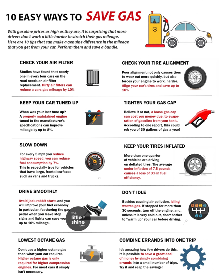 10 EASY WAYS TO SAVE GAS With gasoline prices as high as they are, it is surprising that more drivers don't work a little harder to stretch their gas mileage. Here are 10 tips that can make a genuine difference in the mileage that you get from your car. Perform them and save a bundle. CHECK YOUR AIR FILTER Studies have found that nearly one in every four cars on the road needs an air filter replacement. Dirty air filters can reduce a cars gas mileage by 10% KEEP YOUR CAR TUNED UP When was your last tune up? A properly maintained engine tuned to the manufacturer's specifications can improve mileage by up to 8%. SLOW DOWN For every 5 mph you reduce highway speed, you can reduce fuel consumption by 7%. This is especially true for vehicles that have large, frontal surfaces such as vans and trucks. DRIVE SMOOTHLY Avoid jack-rabbit starts and you will improve your fuel economy. In particular, feathering the gas pedal when you leave stop signs and lights can save you up to 10% mileage. the little shine .com ATTA CHECK YOUR TIRE ALIGNMENT Poor alignment not only causes tires to wear out more quickly, but also forces your engine to work. harder. Align your car's tires and save up to 10% TIGHTEN YOUR GAS CAP Believe it or not, a loose gas cap can cost you money due. to evapo- ration of gasoline from your tank. According to one report, this could rob you of 30 gallons of gas a year! KEEP YOUR TIRES INFLATED More than one-quarter of vehicles are driving on deflated tires. The average under-inflation of 7.5 pounds causes a loss of 3% in fuel efficiency. DON'T IDLE Besides causing air pollution, idling wastes gas. If stopped for more than 30 seconds, turn off the engine, and, unless it is very cold out, don't bother to "warm up" your car before driving. R135 4+ 20 LOWEST OCTANE GAS Don't use a higher octane gas than what your car requires. Higher octane gas is only required for higher compression engines. For most cars it simply isn't necessary. COMBINE ERRANDS INTO ONE TRIP It's amazing how few drivers do this. It is possible to save a great deal of money by simply combining errands into a small number of trips. Try it and reap the savings!