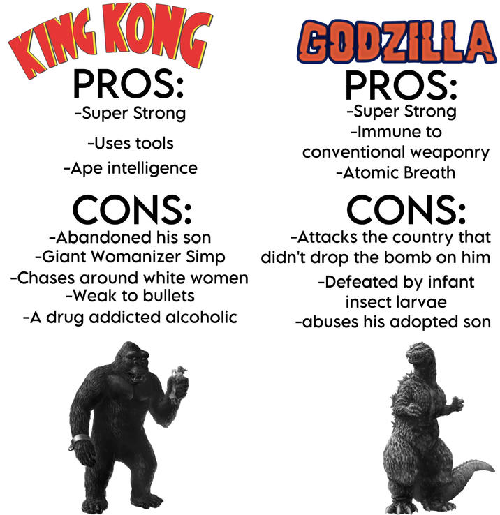 KING KONG PROS: -Super Strong -Uses tools -Ape intelligence CONS: -Abandoned his son -Giant Womanizer Simp -Chases around white women -Weak to bullets -A drug addicted alcoholic GODZILLA PROS: -Super Strong -Immune to conventional weaponry -Atomic Breath CONS: -Attacks the country that didn't drop the bomb on him -Defeated by infant insect larvae -abuses his adopted son