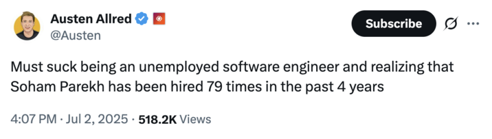 X user @Austen tweeted, "Must suck being an unemployed software engineer and realizing that Soham Parekh has been hired 79 times in the past 4 years," gathering over 10,000 likes in a day.