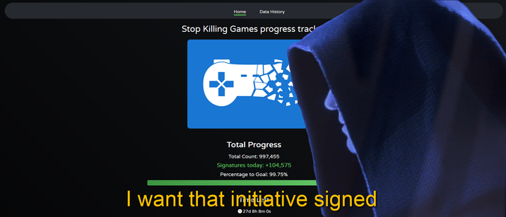 Home Data History Stop Killing Games progress trac Total Progress Total Count: 997,455 Signatures today: +104,575 Percentage to Goal: 99.75% I want that initiative signed +27d 8h 8m Os
