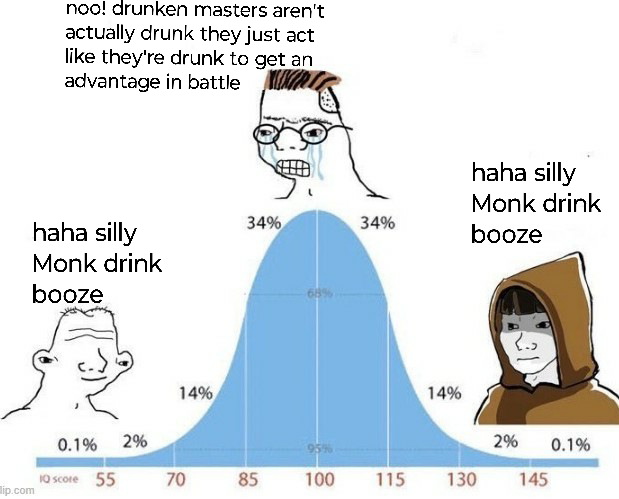 noo! drunken masters aren't actually drunk they just act like they're drunk to get an advantage in battle haha silly Monk drink booze 34% 34% 68% haha silly Monk drink booze 31 14% 14% 0.1% 2% 2% 95% 0.1% 10 score 55 70 ip.com 70 85 100 115 130 145