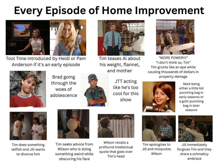 Every Episode of Home Improvement TOOLS Tool Time introduced by Heidi or Pam Anderson if it's an early episode Brad going through the woes of adolescence Tim teases Al about his weight, flannel, and mother JTT acting like he's too cool for this show "MORE POWER!!!" "I don't think so, Tim" Tim grunts like an ape while causing thousands of dollars in property damage Mark being either a little kid punching bag in early seasons or a goth punching bag in later seasons Tim does something selfish and Jill wants to divorce him Tim seeks advice from Wilson who is doing something weird while obscuring his face Wilson recalls a profound intellectual quote that goes over Tim's head Tim apologizes to Jill and misquotes Wilson Jill immediately forgives Tim and they share a schmaltzy embrace