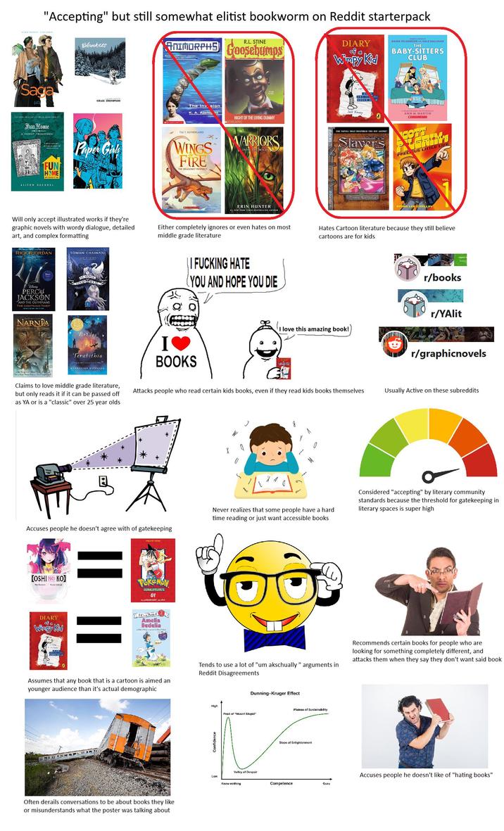 "Accepting" but still somewhat elitist bookworm on Reddit starterpack SANA NA SAPOS Blankets R.L. STINE ANIMORPHS Goosebumps DIARY of a Wimpy Kid RAINA TELGEMEIER GALE GALLIGAN THE BABY-SITTERS CLUB Saga ONE NATIONAL BOOK COTICS CIRCLE AWARD FESALIST Fun Home A FAMILY TRAGICOMIC CRAIG THOMPSON FUN HOME Paper Girls ALISON BECHDEL The Inv sion K. A. Applet, te NIGHT OF THE LIVING DUMMY TUIT. SUTHERLAND WINGS WARRIORS FIRE THE DRAGONET PROPHECY INTO THE WILD ERIN HUNTER #1 NEW YORK TIMES BESTSELLING AUTHOR 250 MILION BOOKS SD Jeff Kinney ANN M. MARTIN SCHOLASTIC THE NOVEL THAT INSPIRED THE HIT ANIMET Slaver's COTE PRECUS LITTLE LIFE EAVEN LEE O'MALLEY UDL Will only accept illustrated works if they're graphic novels with wordy dialogue, detailed art, and complex formatting Either completely ignores or even hates on most middle grade literature Hates Cartoon literature because they still believe cartoons are for kids RICK RIORDAN SOMAN CHAINANI DISNEY PERC JACKSON AND THE OLYMPIANS THE LIGHTNING THIEF SCHOOL NARNIA TIJOTENZE THE SOLE Bridge The Original Nove' >€ Terabithia KATHERINE PATERSON || F------ HATE (YOU AND HOPE YOU DIE BOOKS I love this amazing book!) HAND r/books r/YAlit r/graphicnovels Claims to love middle grade literature, but only reads it if it can be passed off as YA or is a "classic" over 25 year olds Attacks people who read certain kids books, even if they read kids books themselves Usually Active on these subreddits Never realizes that some people have a hard time reading or just want accessible books Accuses people he doesn't agree with of gatekeeping CONT [OSHI NO KO] Ver POKEMON BDVENTURES 01 DIARY of a Wimpy Kid Can Reall Amelia Bedelia Porsc Considered "accepting" by literary community standards because the threshold for gatekeeping in literary spaces is super high Assumes that any book that is a cartoon is aimed an younger audience than it's actual demographic Tends to use a lot of "um akschually " arguments in Reddit Disagreements Dunning-Kruger Effect Recommends certain books for people who are looking for something completely different, and attacks them when they say they don't want said book Often derails conversations to be about books they like or misunderstands what the poster was talking about High Peak of "Mount Stupid" Confidence Valley of Despair Low Know nothing Plateau of Sustainability Slope of Enlightenment Competence Guru Accuses people he doesn't like of "hating books"