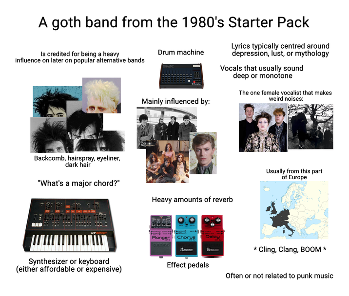 A goth band from the 1980's Starter Pack Is credited for being a heavy influence on later on popular alternative bands Drum machine DMX Oberheim Mainly influenced by: Lyrics typically centred around depression, lust, or mythology Vocals that usually sound deep or monotone The one female vocalist that makes weird noises: Backcomb, hairspray, eyeliner, dark hair Gofort "What's a major chord?" Heavy amounts of reverb ARPODYSSEY Synthesizer or keyboard (either affordable or expensive) CHECK CRES MODE STANDARD ULTRA LMANUAL DEPTH RATE GATE L PAN MIN MAX CHECK MIN MAX MOMENTARY RATE DEPTH CE-1 SET TEMPO: PRESS & HOLD(>2 sec.) OUTPUT B GUITAR IN← OUTPUT A BASS IN (MONO) Flanger BF-3 BOSS OUTPUT A MONO OUTPUT B INPUT Chorus CE-2w OBOSS 技 WAZA CRAFT REPEAT INTENSITY RATE <- OUTPUT INPUT DIRECT OUT RATE Delay DM-2w OBOSS 技 孜 WAZA CRAFT Usually from this part of Europe * Cling, Clang, BOOM * Effect pedals Often or not related to punk music